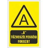 A tűzveszélyességi fokozat